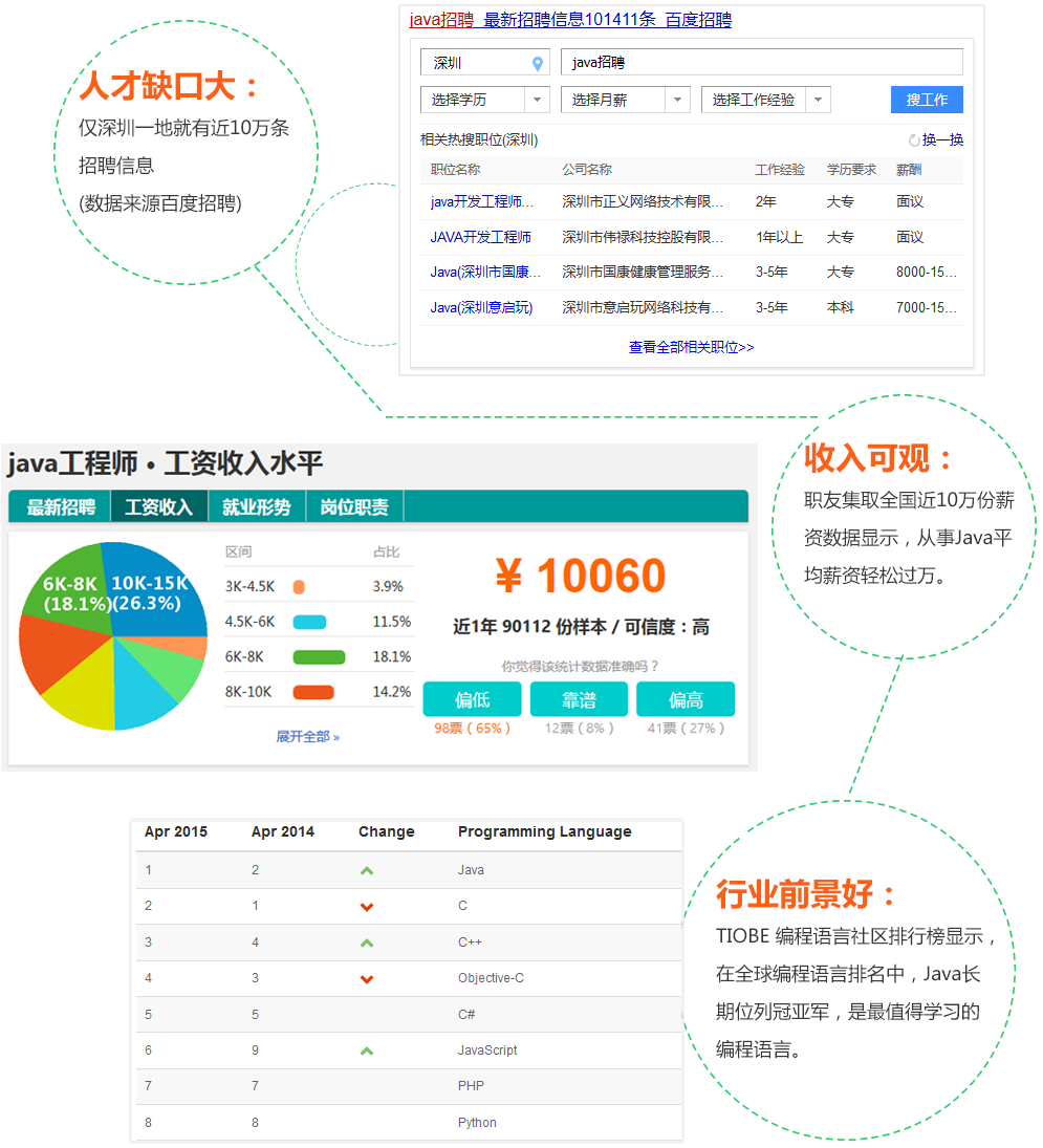 深圳Java開發培訓機構