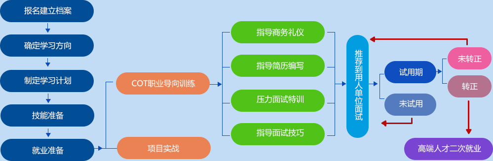 深圳網(wǎng)絡(luò)工程師培訓(xùn)