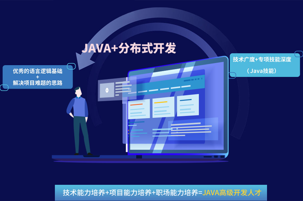 Java+分布式開發