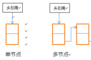 單向鏈表