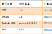 搭建Android開發環境