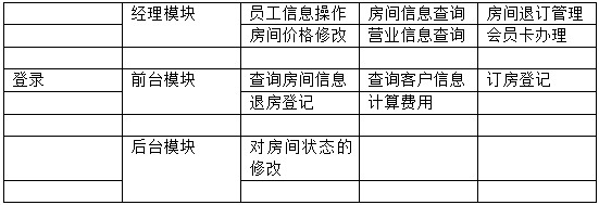 酒店管理系統