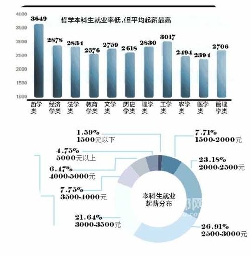 廣東今年畢業生三成簽約 平均起薪低于3000