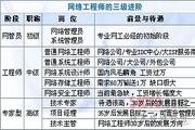 深圳計算機培訓，出路在哪，你想好了嗎？