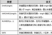 Oracle數據類型