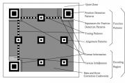 二維碼的生成細節和原理