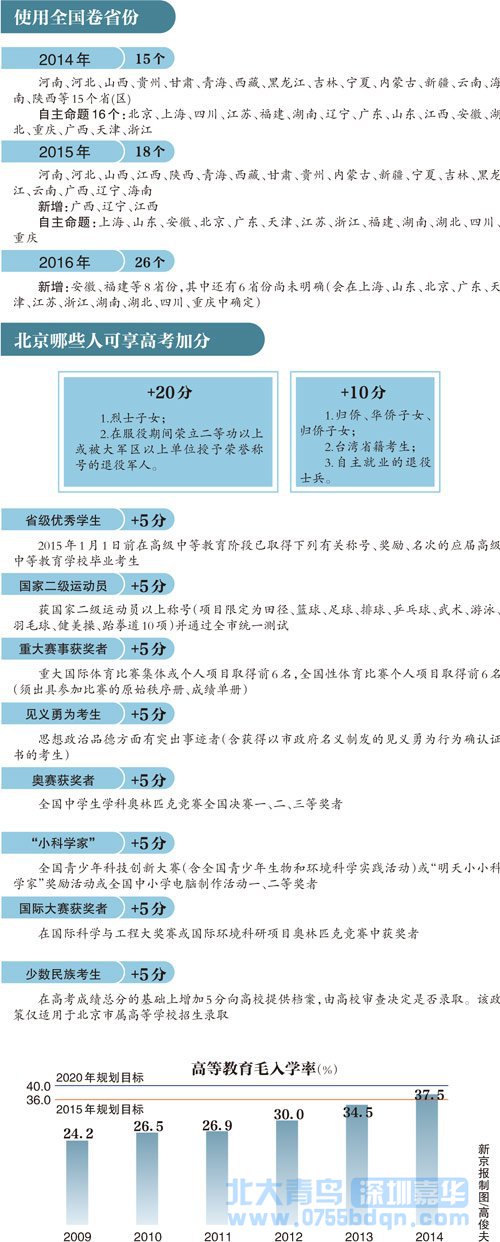 16年高考新規:地方文體特長和三好學生不再加分