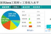 深圳北大青鳥學費優惠政策?(2016年修訂)