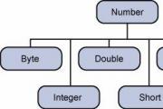 [深圳嘉華學(xué)校]Java Number類是什么？