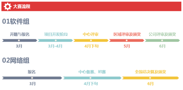 深圳嘉華學校IT精英挑戰賽圓滿成功