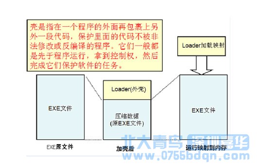 深圳嘉華學(xué)校安卓開發(fā)教程之加殼技術(shù)