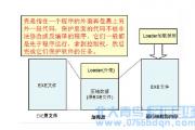 深圳嘉華學校安卓開發教程之加殼技術