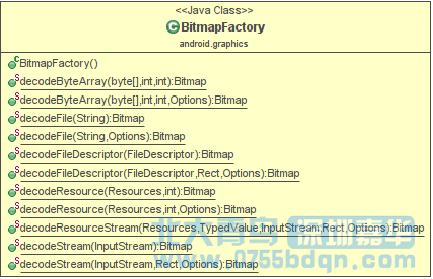 深圳嘉華Android開(kāi)發(fā)教程之Bitmap最優(yōu)加載