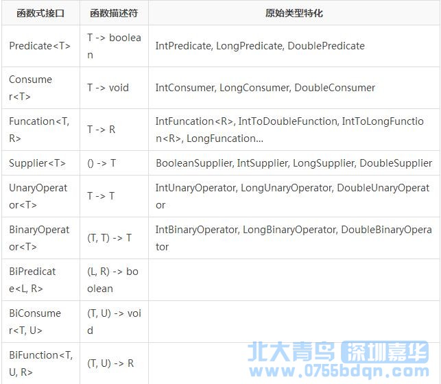 Java開發教程之Java8 新特性Lambda 表達式介紹3