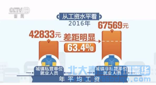 2016各行業平均工資