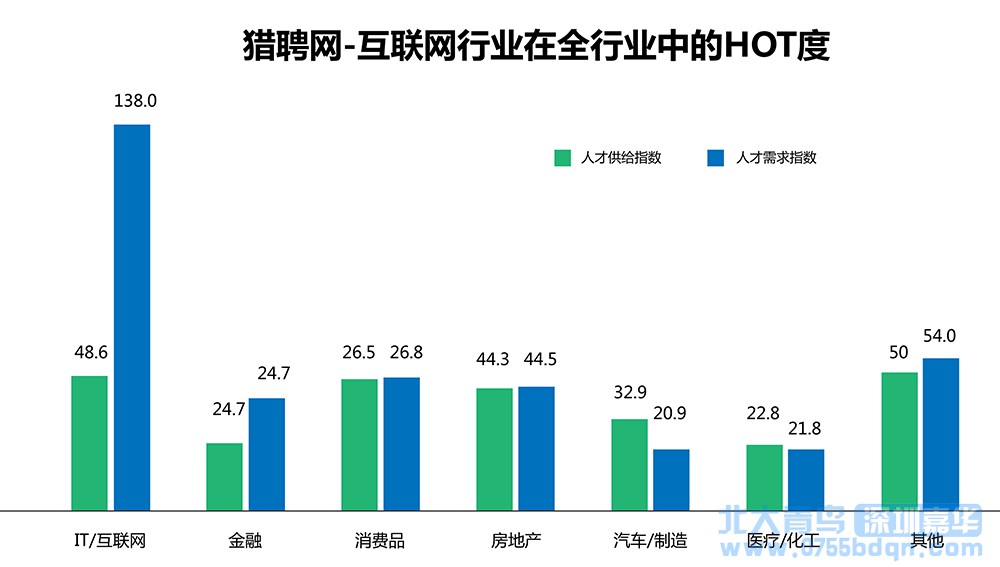 2017高考生選什么專業有前途？