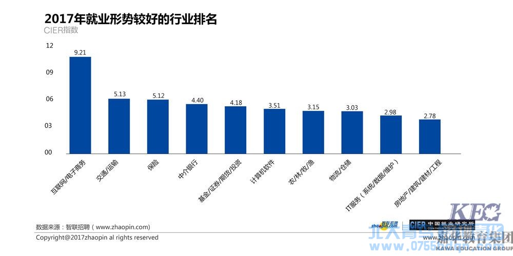 年度獵場大戲：跳槽轉行學什么技術好？