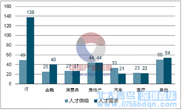 來北大青鳥學習，好找工作工資高