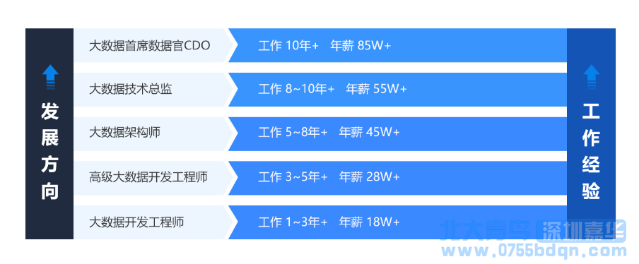 北美大數據是干什么的