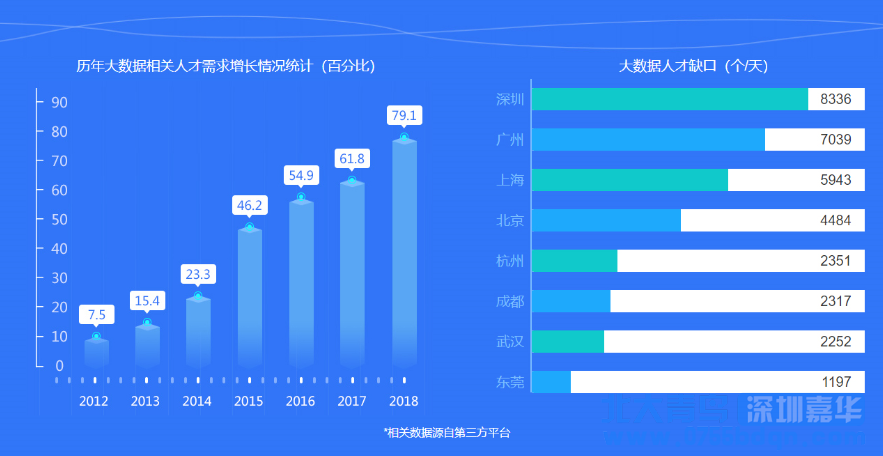 北美大數據是干什么的