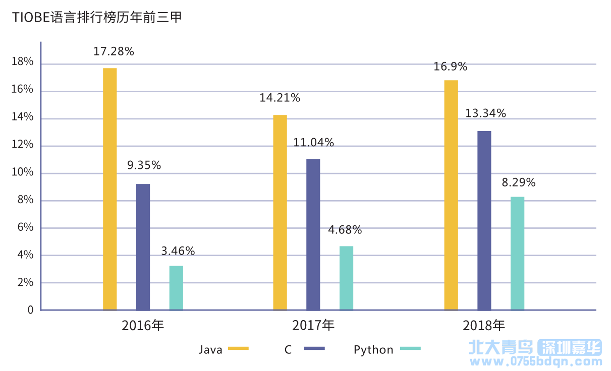 JAVA開發 互聯網架構師